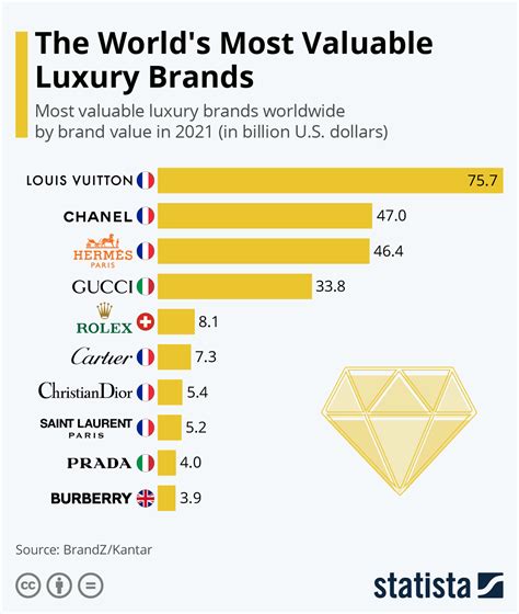 lv market share